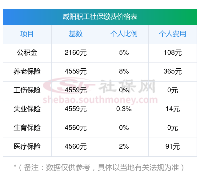 朝阳最新社保卡有8000可以取现多少方法分析(最方便真实的朝阳社保能不能取出来方法)