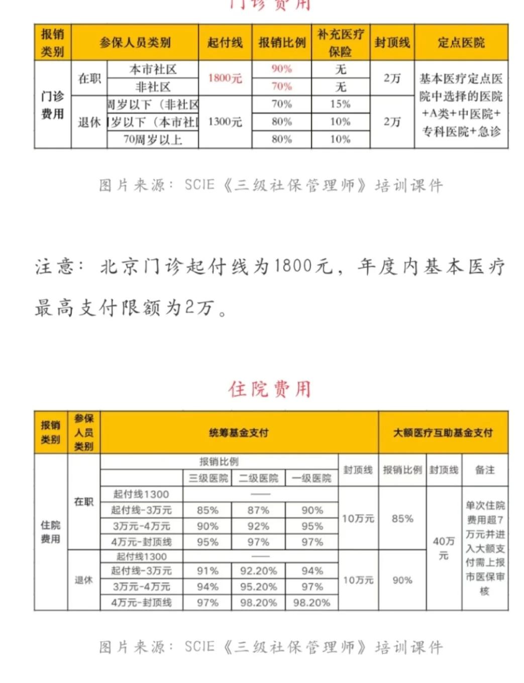 朝阳最新医保现金报销多久到账方法分析(最方便真实的朝阳医保报销是现金结算吗方法)