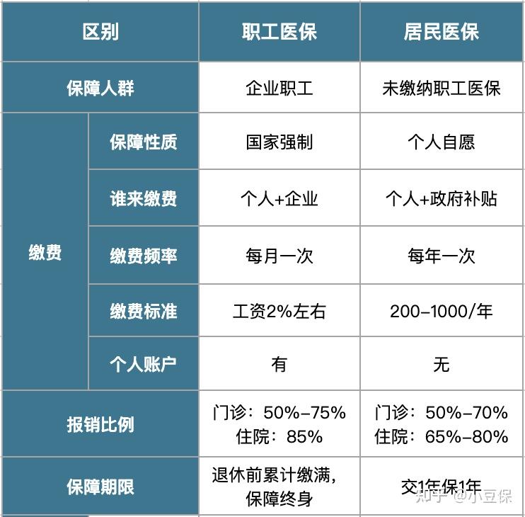 朝阳最新医疗报销90%怎么计算方法分析(最方便真实的朝阳医院报销百分90怎么算方法)