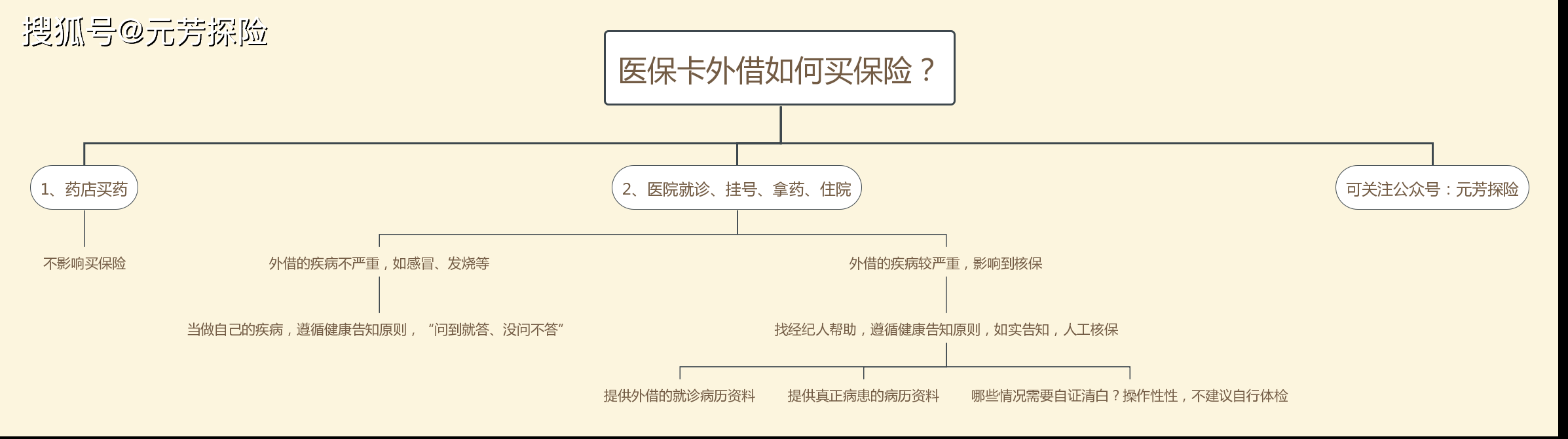 朝阳最新医保卡惠民保险代扣怎么取消掉了方法分析(最方便真实的朝阳医保卡惠民保险代扣怎么取消掉了呢方法)