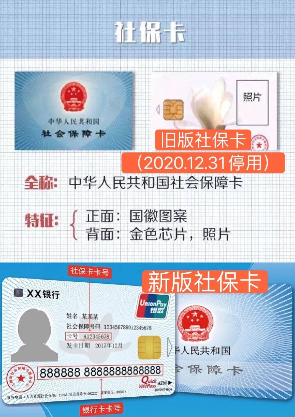 朝阳最新上海24小时套医保卡方法分析(最方便真实的朝阳上海24小时套医保卡流程详解方法)