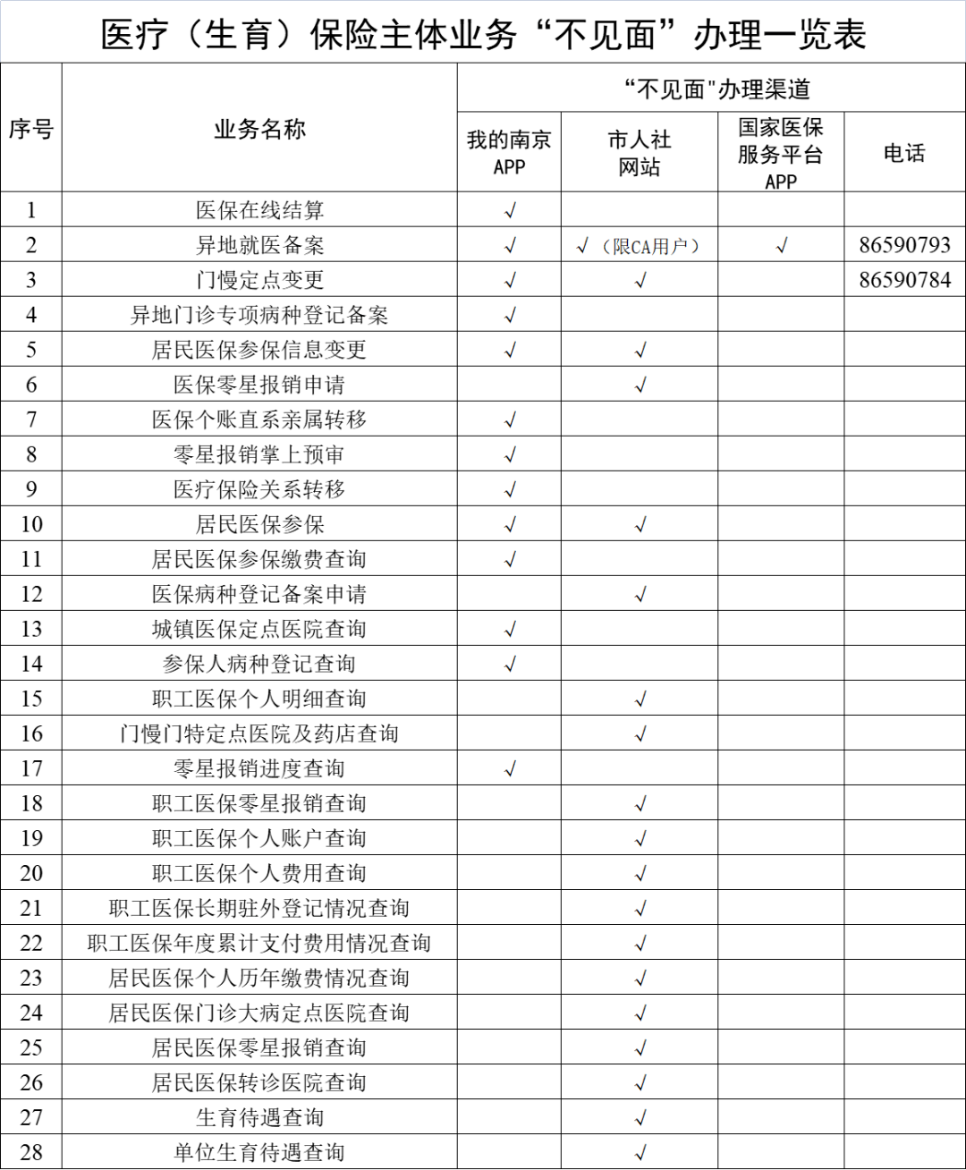 朝阳最新南京回收医保卡金额方法分析(最方便真实的朝阳南京回收医保卡金额多少方法)