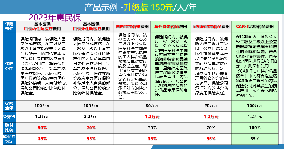 朝阳最新惠民保险一览表方法分析(最方便真实的朝阳惠民保险有哪些险种方法)