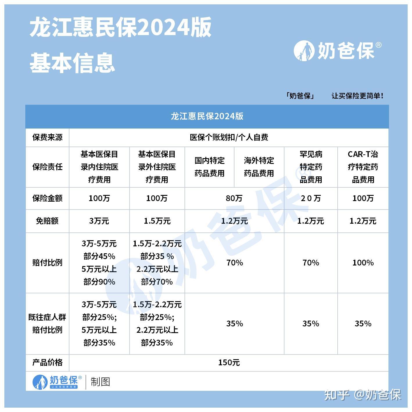 朝阳最新医保账户惠民保险代扣是什么方法分析(最方便真实的朝阳惠民保医保卡支付方法)