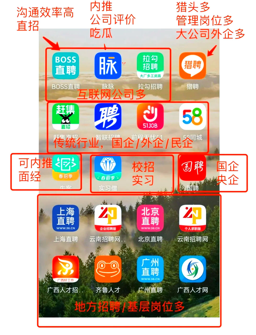 朝阳最新找工作用什么平台最好方法分析(最方便真实的朝阳找工作用什么平台最好猎聘方法)