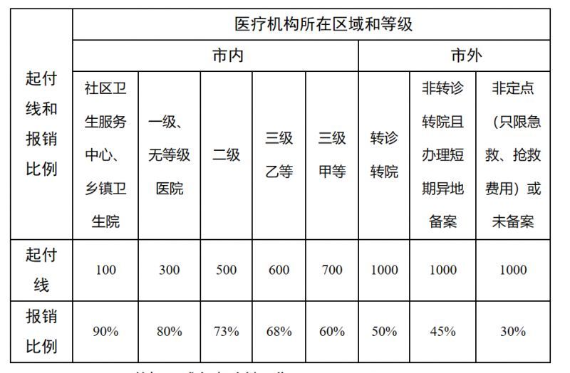 朝阳最新医院报销80%计算公式方法分析(最方便真实的朝阳医院报销百分比最简单的算法方法)