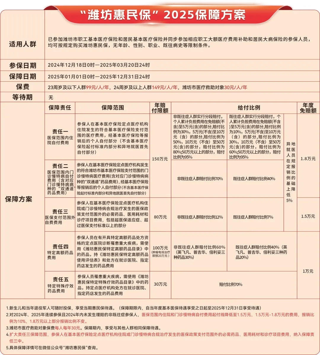朝阳最新惠民保为什么直接从医保里扣方法分析(最方便真实的朝阳惠民保为什么直接从医保里扣钱方法)