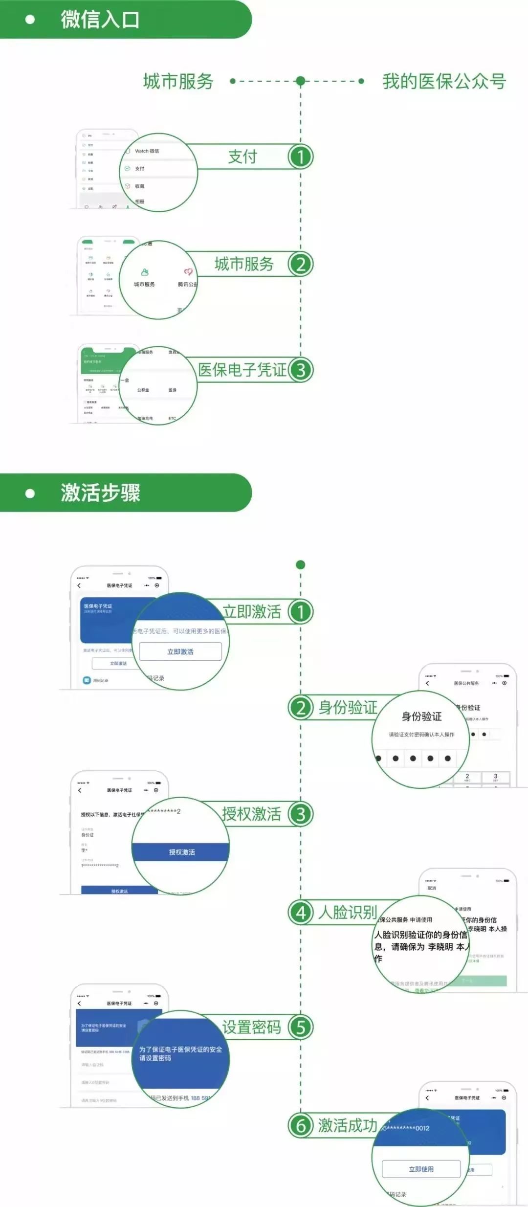 朝阳最新昆山回收医保卡方法分析(最方便真实的朝阳昆山旧的医保卡还能用吗方法)