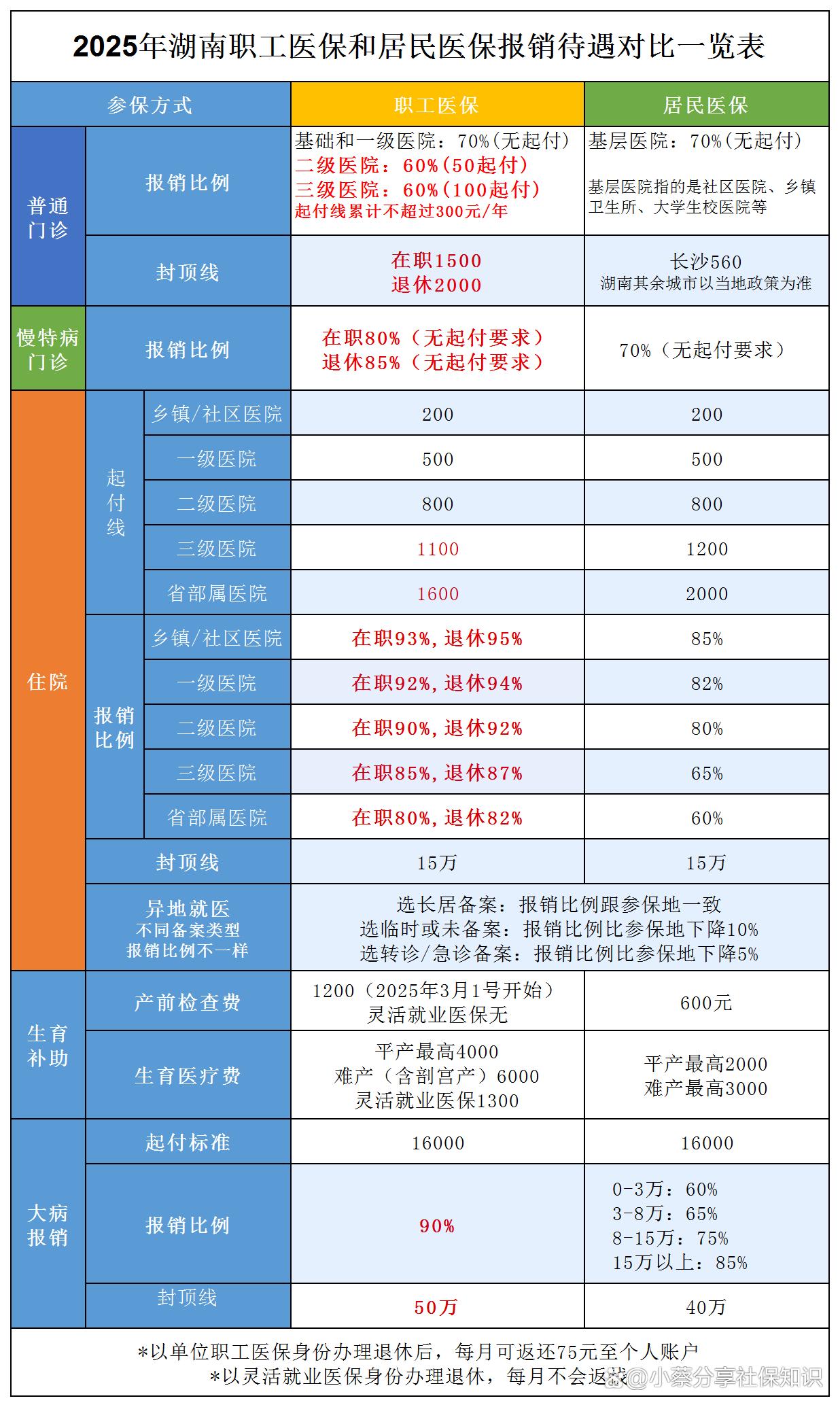 朝阳最新医保卡套取现金比例方法分析(最方便真实的朝阳医保卡套取现金手续费方法)