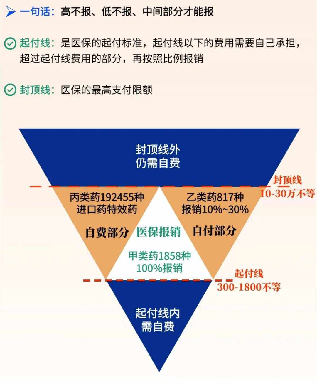 朝阳最新医疗报销90%怎么计算方法分析(最方便真实的朝阳医保报销90%需要什么条件方法)
