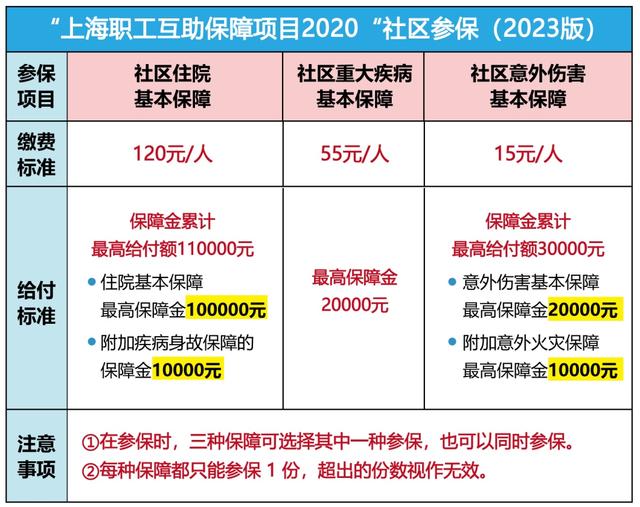 朝阳最新上海套医保卡联系方式方法分析(最方便真实的朝阳上海医保套现电话方法)