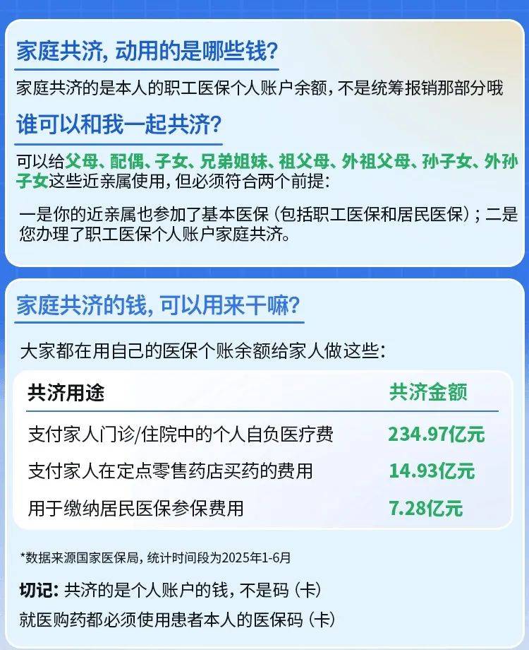朝阳最新医保卡的钱和银行卡的钱在一起吗方法分析(最方便真实的朝阳医保卡里的钱和银行卡的钱方法)