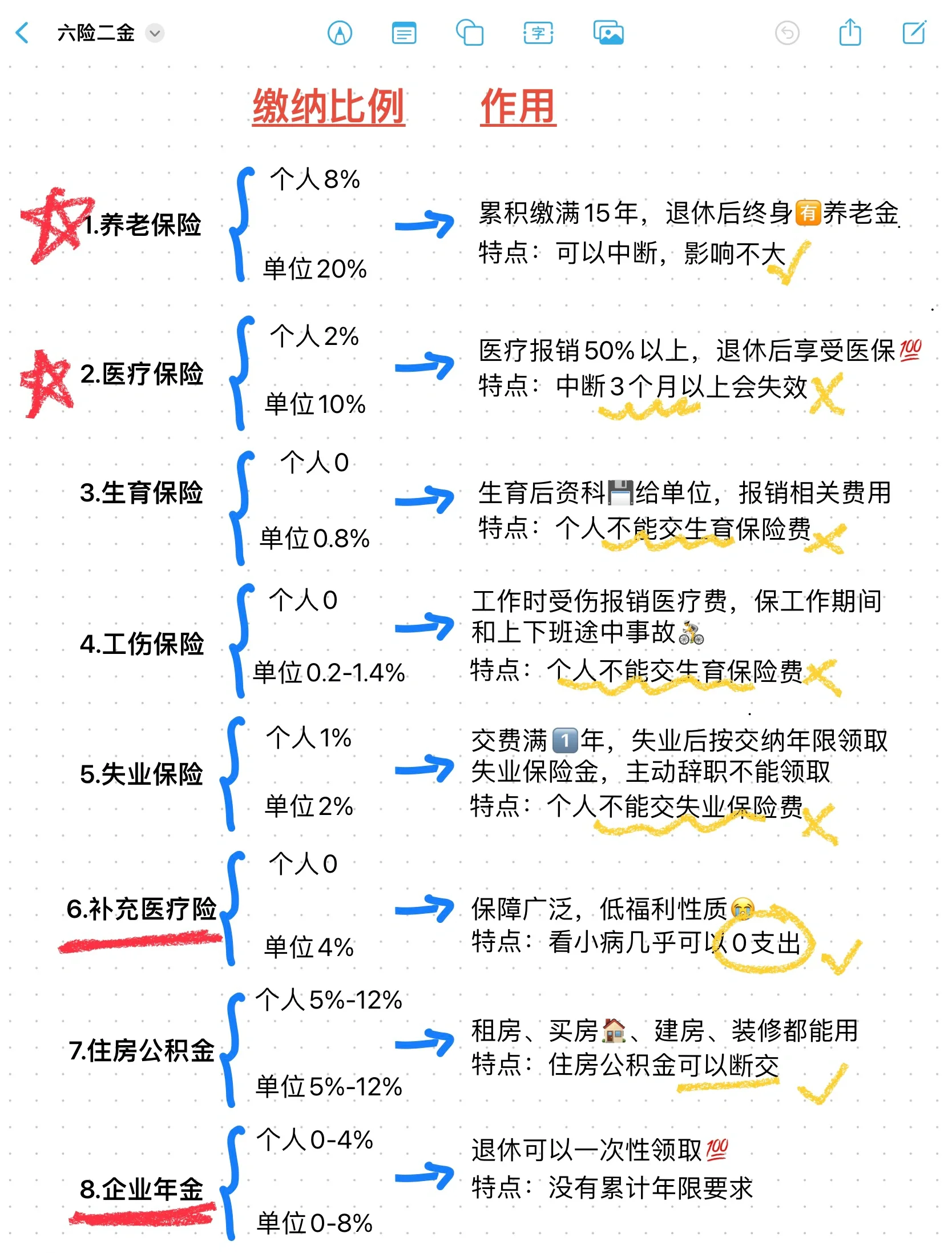 朝阳最新医疗保险60%和100%区别方法分析(最方便真实的朝阳医保缴费比例60%和100%的区别方法)