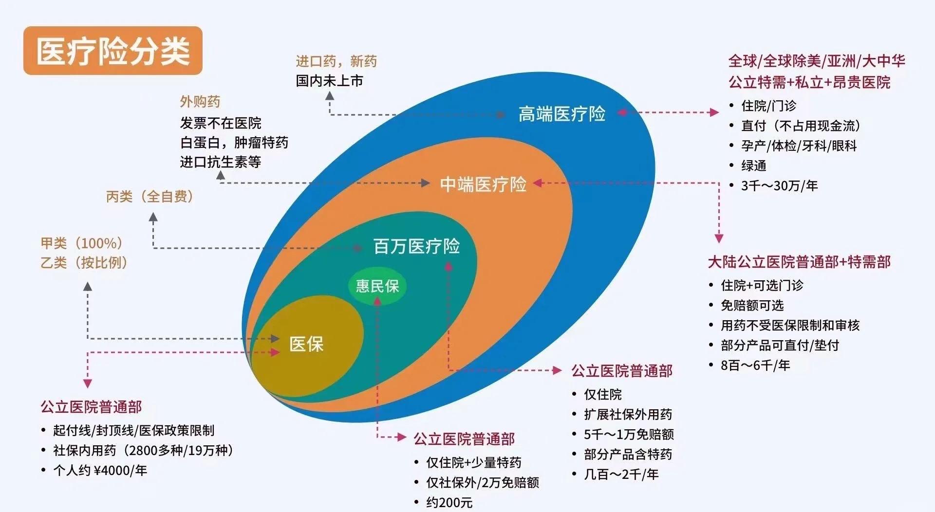 朝阳最新医保5%与9%的区别方法分析(最方便真实的朝阳医保95%和5%有什么区别方法)