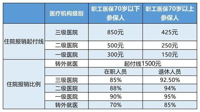 朝阳最新24小时医保是否可以报销方法分析(最方便真实的朝阳24小时医保是否可以报销住院费用方法)