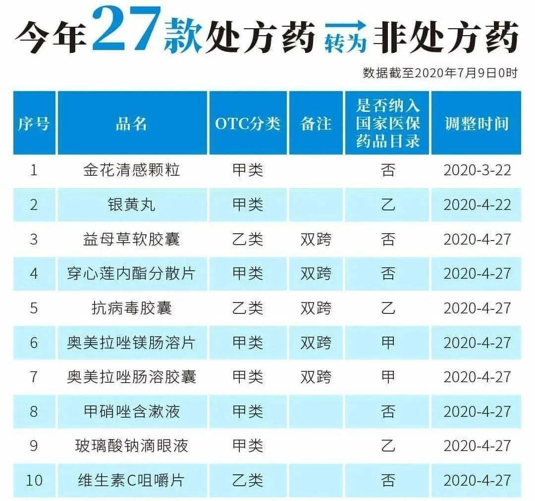 朝阳最新24小时高价回收医保医保套出方法分析(最方便真实的朝阳医保回收的药是真的吗方法)